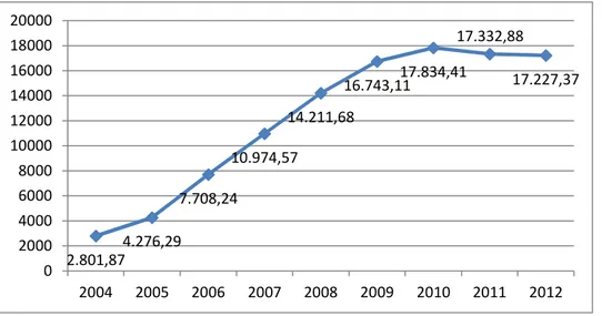 Figure 2. Total amount of OECD aid channelled through NGOs (both core contributions  and public mandates to NGOs) 