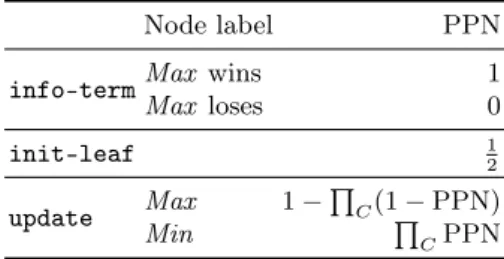 Table 1. Initial values for leaf and internal nodes in PP . C denote the set of children