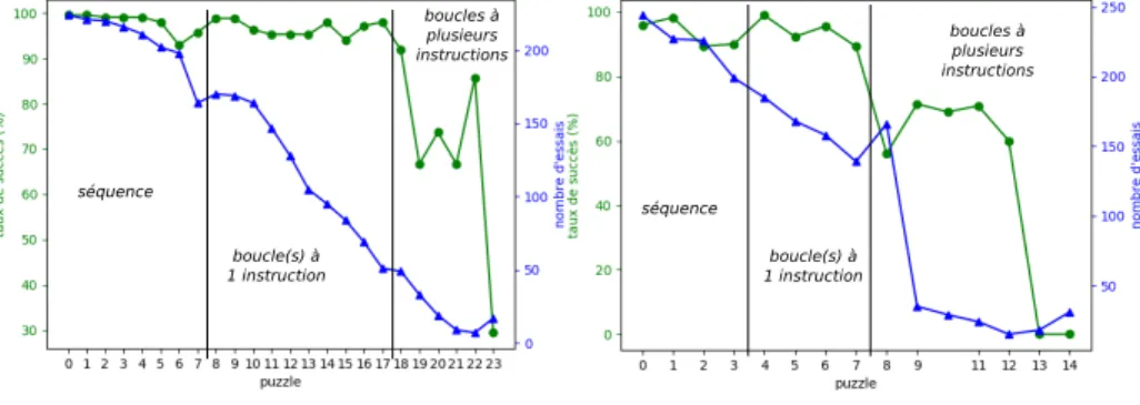 Figure 7. Orientation absolue. Figure 8. Orientation relative.