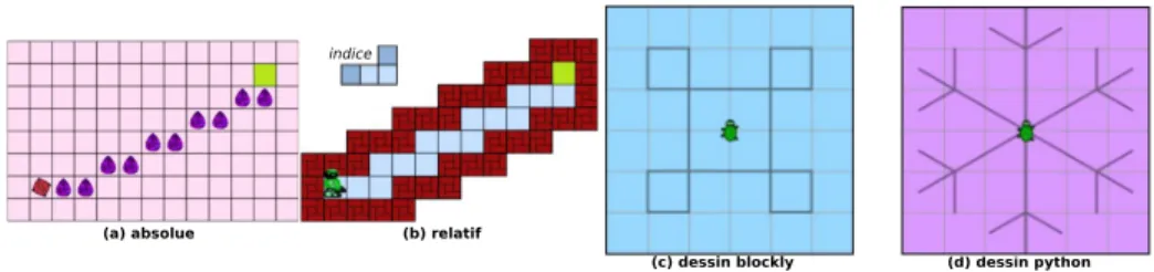 Figure 6. Puzzles diciles dans chaque phase.