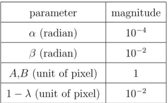 Fig. 4. Orders of magnitude for camera motion parameters.