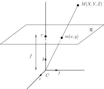 Fig. 1. Pinhole camera model.