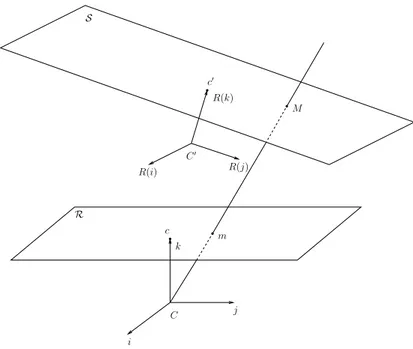 Fig. 2. Change of viewpoint.