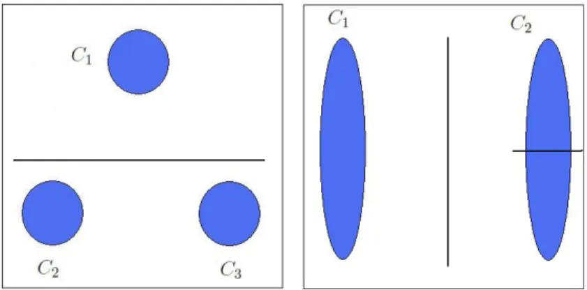 Figure 2.2 – Cas d’une structure sym´ etrique