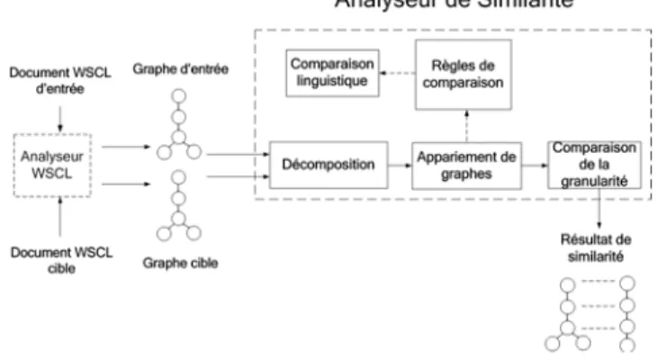 Figure 2. Architecture