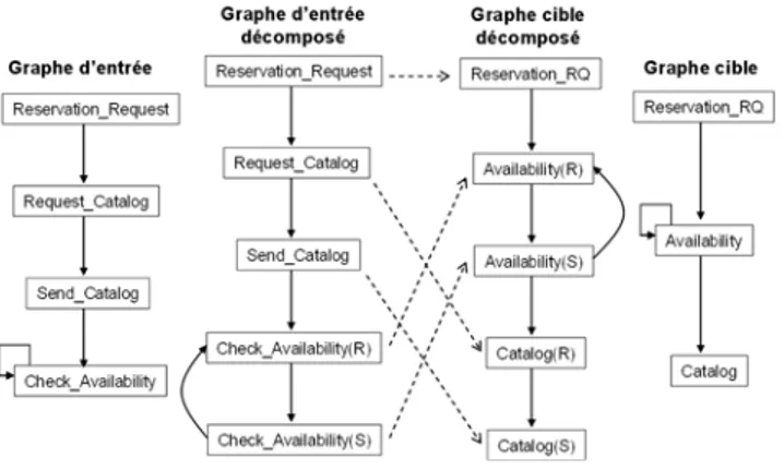 Figure 5. Exemple