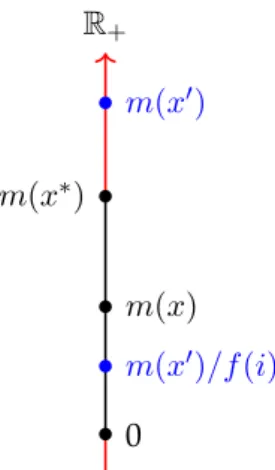 Figure 2.2: The value of the solution returned by an relaxation and rounding algorithm for a maximization problem