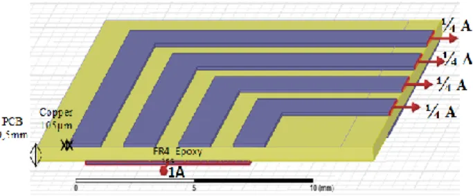 Tableau 2. Epaisseurs standards de cuivre (Cu) et de PCB 