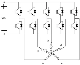 Fig. 2. Structure de l’ensemble convertisseur-machine. 
