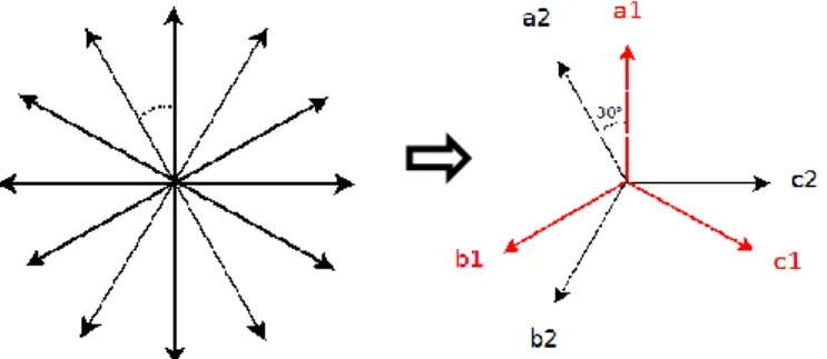 Figure 13 : Caractéristique couple-vitesse de la structure 2X3phases à 96  encoches et 56 pôles 