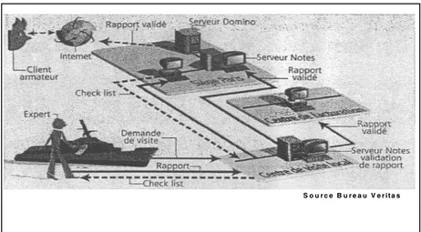 Figure 7. Circuit de l’information dans l’activité d’inspection