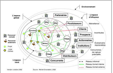 Figure 1. Entreprise étendue