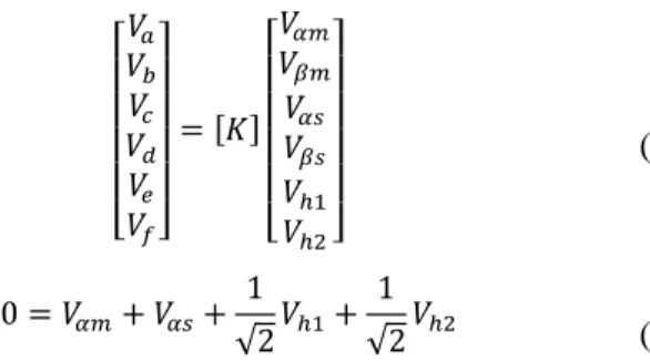 Fig. 7: Schéma de la reconfiguration partielle pour un défaut de la phase A 