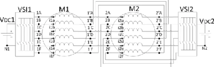Fig.  1 : Schéma du drive ( topologie RIMM)