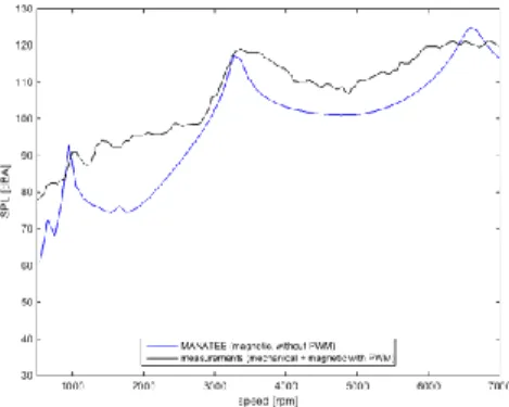 Figure 2 : comparaison entre les résultats expérimentaux et les résultats de  MANATEE 