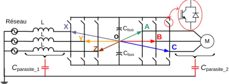 Figure 1 : Représentation des tensions du variateur de vitesse  De  cette  représentation  des  six  tensions  fournies  par  le  variateur,  un  modèle  équivalent  de  mode  commun  est  élaboré 