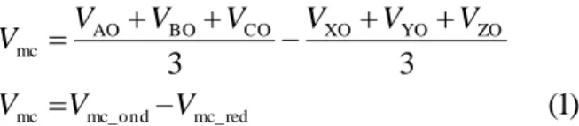 Figure 4 : Exemple de synchronisation totale 