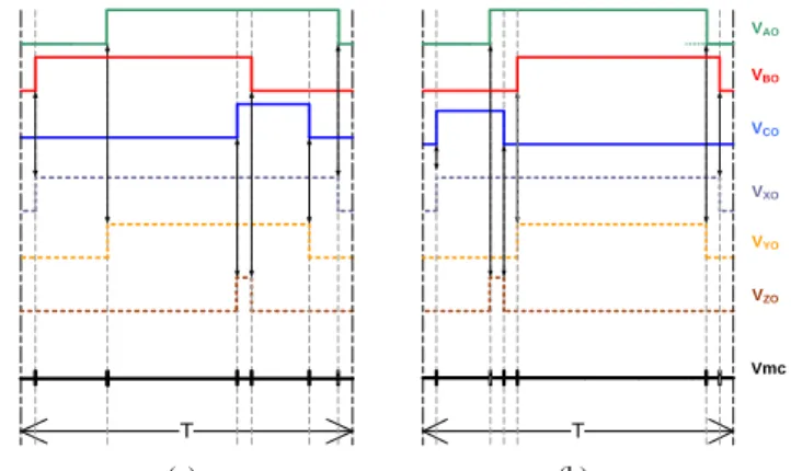 Figure 8 : Exemple de synchronisation totale (a) et autre association (b) 