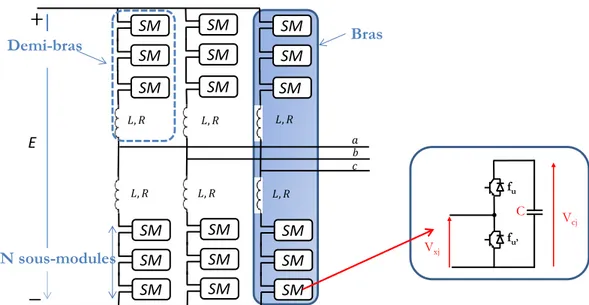 Figure 1 : Schéma électrique du MMC 