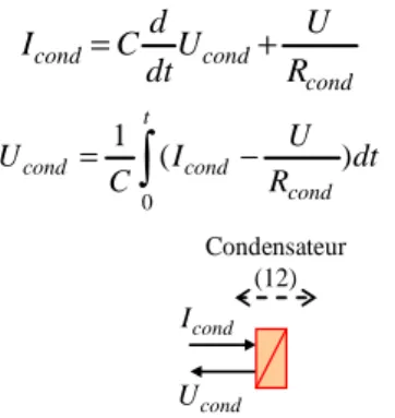 Fig. 3 : Représentation énergétique macroscopique d'un condensateur 