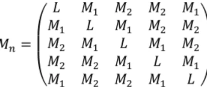 Tableau 2. Calcul analytique des éléments des matrices  7 8  et  7 pour les deux types de bobinage  