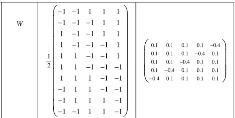 Tableau 3 : Notations utilisées lors du calcul des inductances 