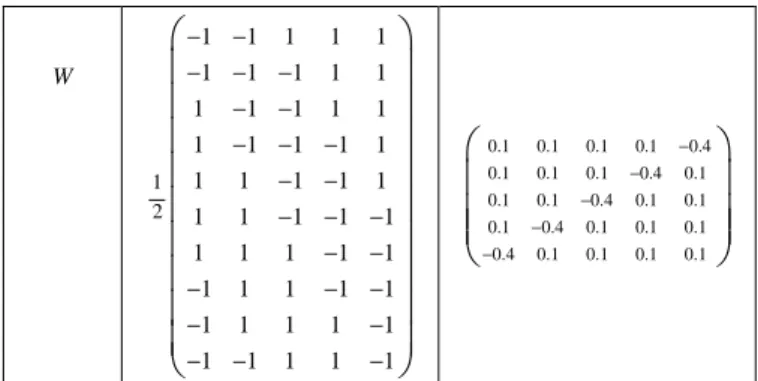 Tableau 3 : Notations utilisées lors du calcul des inductances 