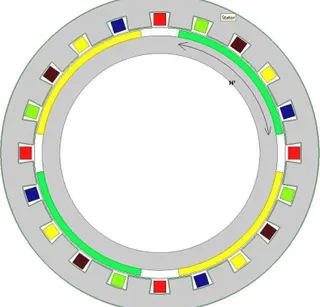 Tableau 4 : Estimation des inductances pour les deux machines  Machine 20/4/5   Machine 20/8/5