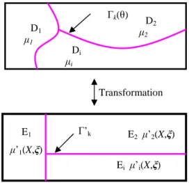 Figure 2 : Stator étudié 
