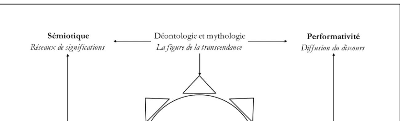 Fig. 3. La fonction déontologie comme fonction performative 