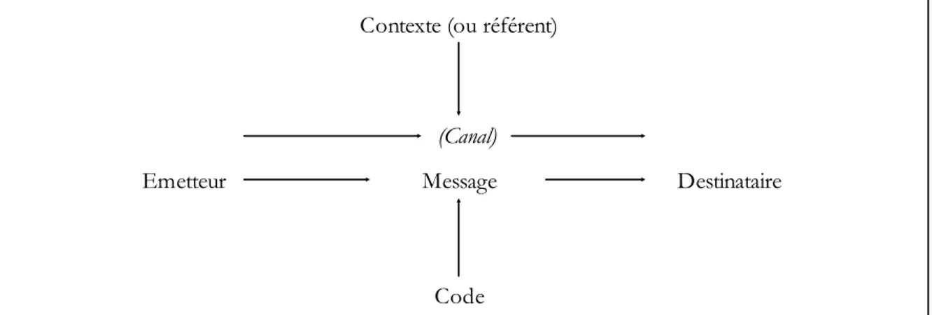 Fig. 8. Le schéma de la communication déontologique 