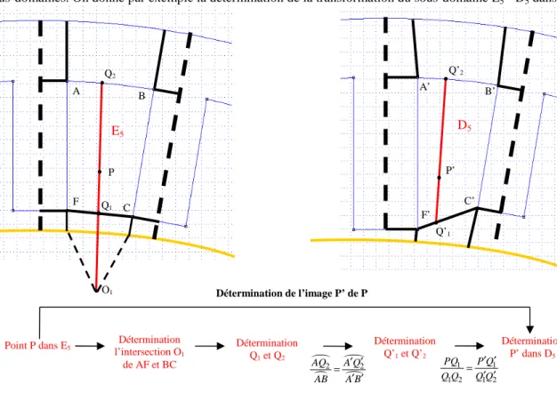 Figure 4 : Détermination de la transformation E 5 -D 5