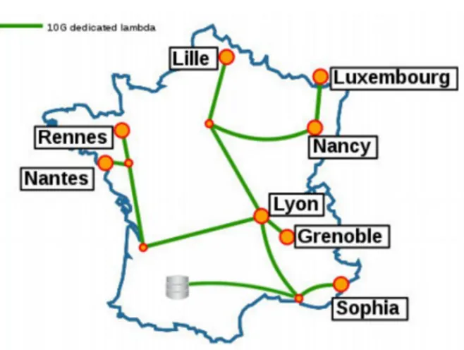 Figure 2: Les différents réseaux d'interconnexion de Grid'5000 Figure 1: Cœur de réseau 10 Gbit/s de Grid’5000