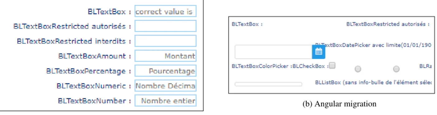 FIGURE 7 – Comparaison du visuelle de la migration d’une Page : Tous les Widgets sont migrés mais avec un mauvais layout