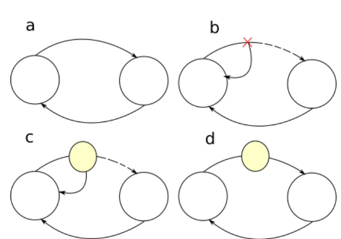 Figure 1: Cette figure présente une vue globale de l’architecture de la plate-forme. Elle présente l’outil comme médiateur entre l’utilisateur et l’interface, et le gestionnaire d’interaction comme élément central de l’adaptation de l’interaction.