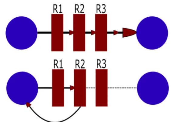 Figure 8: Exemple de spécification du comportement du gestionnaire d’interaction en fonction du comportement désiré par le contrôleur.