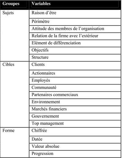 Tableau 17 : Synthèse des variables retenues dans l'analyse de contenu 