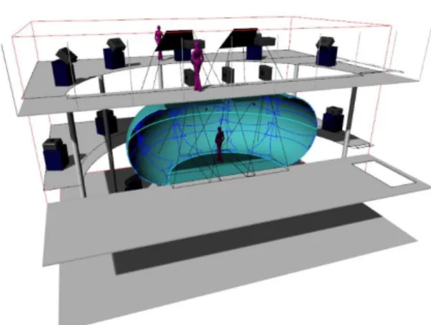 Figure 1: Représentation 3D du système avant réalisation