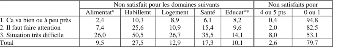 Tableau 6 : Perceptions du bien-être et de la satisfaction des besoins essentiels 