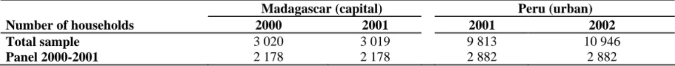 Table 2:  Samples used for cross-sectional and panel studies, 2000-2001 