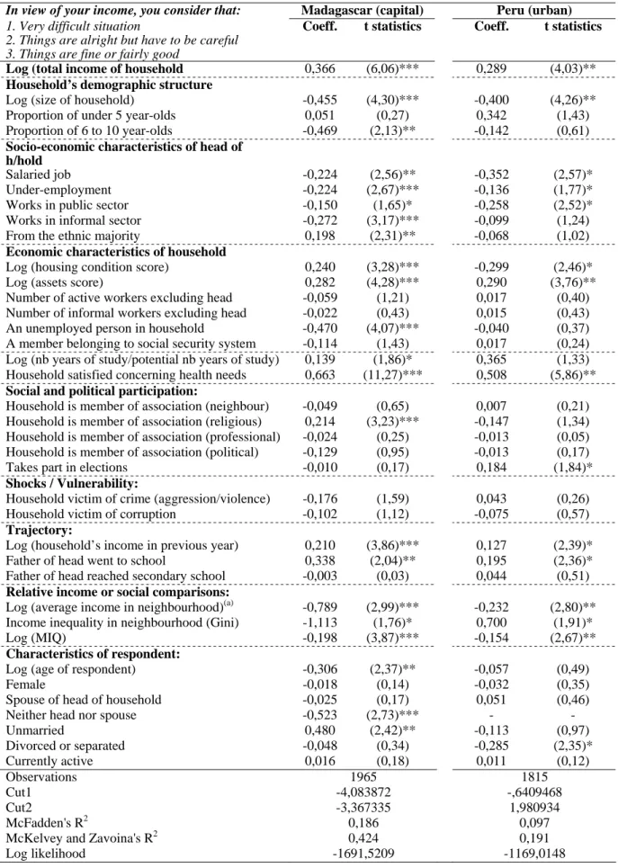 Table 10:  Comprehensive model of subjective well-being 