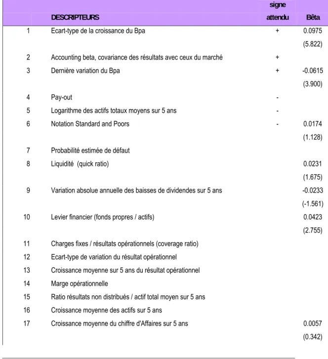 Tableau 9 : Descripteurs retenus dans l’étude de Rosenberg McKibben (1973) 