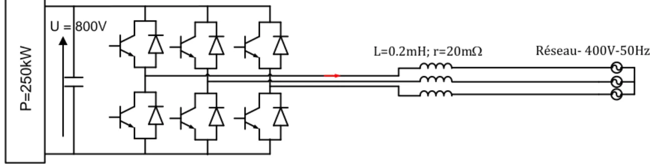 Figure 1 : système étudié – onduleur de tension 2 niveaux relié au réseau 