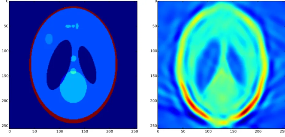 Figure 2.5: Simulation of X-ray computed tomography imaging using symmetric Gamma process location-scale mixture of Gaussians