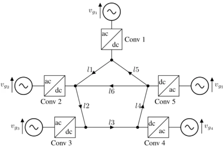 Fig. 5. Modèle de ligne symétrique