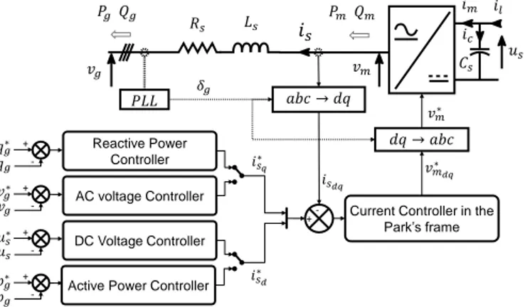 Figure 2 : Diagramme de la commande des convertisseurs [5]  La boucle interne de courant sera détaillée dans l’article complet