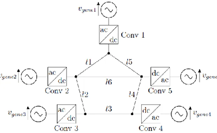 Figure 3 : Système MTDC à 5 nœuds et 6 lignes 