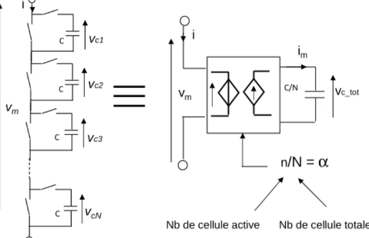 Figure 7 : modèle équivalent d’un ½ bras 