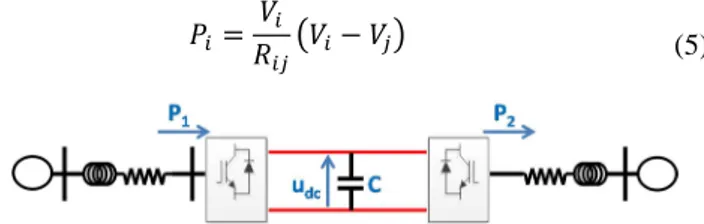 Figure 2 : schéma d’une liaison HVDC-VSC point à point  Dans  un  réseau  DC,  la  notion  d’inertie  reste  valable,  mais  elle  est  maintenant  liée  à  l’énergie  stockée  dans  les  capacités   pour  des  convertisseurs  VSC  (à  transistors),  ou  à