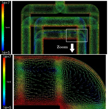 Fig. 6. Variation de la densité moyenne de pertes cuivre en fonction de y pour un PCB de 4 tours à 1MHz, comparaison avec la modélisation 2D